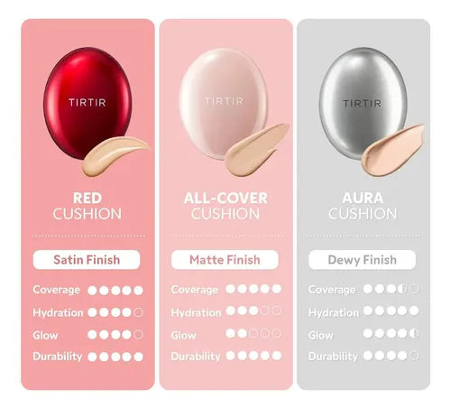 TIRTIR - Mask Fit All Cover Pink Cushion Mini